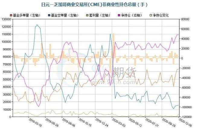 唐嘉俊：12.15  美元弱势反弹延续，美日能否扛起大旗？