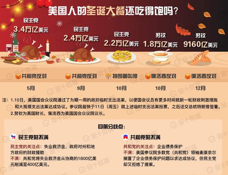 川普称国会通过的刺激法案“令人感到羞耻”，这究竟意味着什么