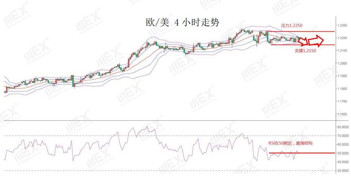 MEXGroup：每日快讯|欧美疫情仍然严峻，短线商品货币或将承压