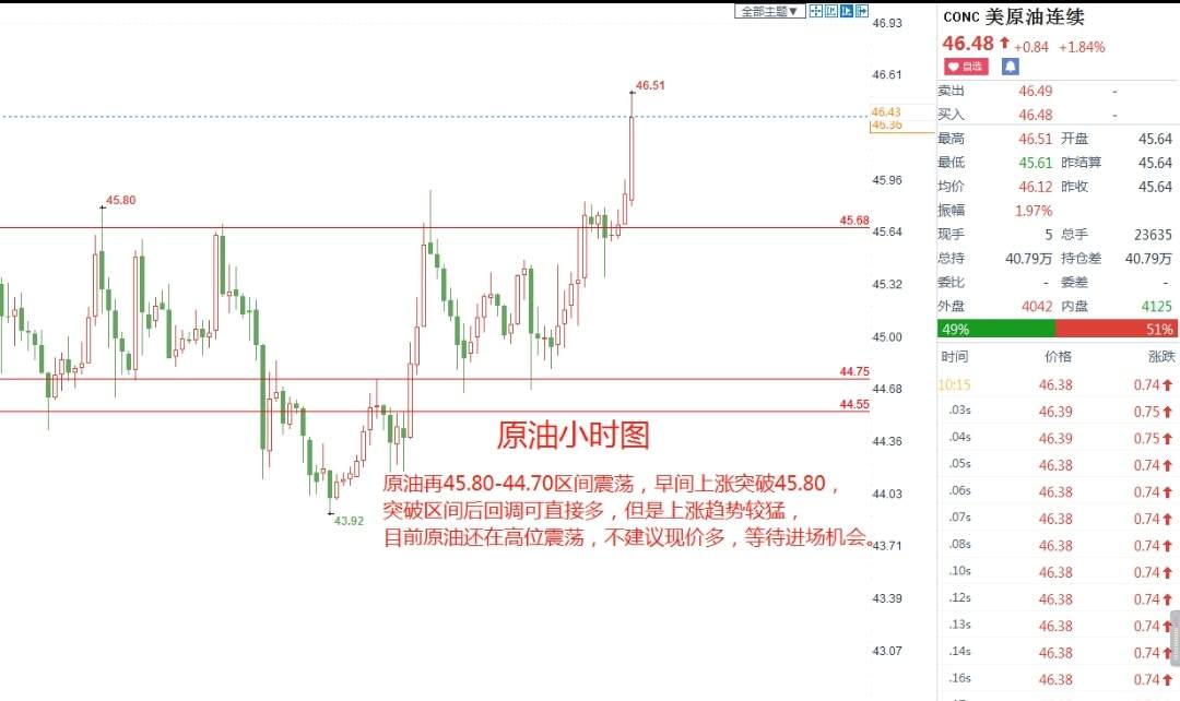 蓝图金道：12/04原油早间暴力拉伸，回撤干多即可！