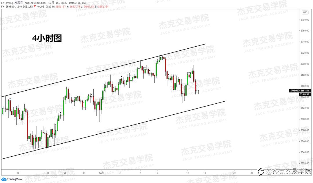 [12月15日策略]黄金/原油/英镑/欧元/美日/澳元/标普/BTC/ETH