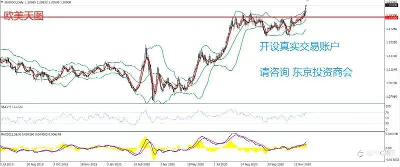 2020年12月02日 今日汇评