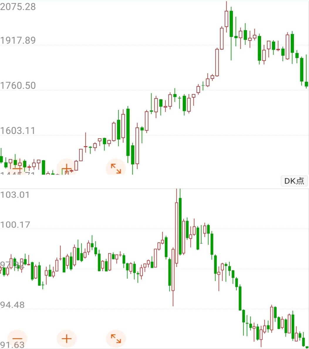 美元与黄金的关系，您了解吗？