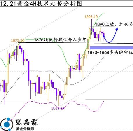 张晶霖：12.20财政刺激能否助涨伦敦金，下周一黄金行情走势预测！