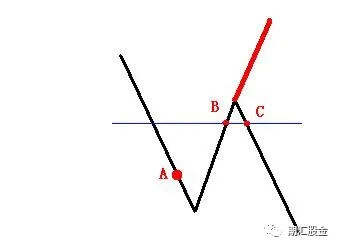【图解】做多也对？做空也对？详解期货股票形态技术及做单思维！