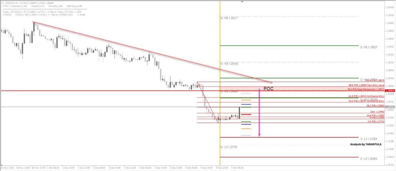 USD/CAD 88.6 Zone Should Show Fresh Sellers