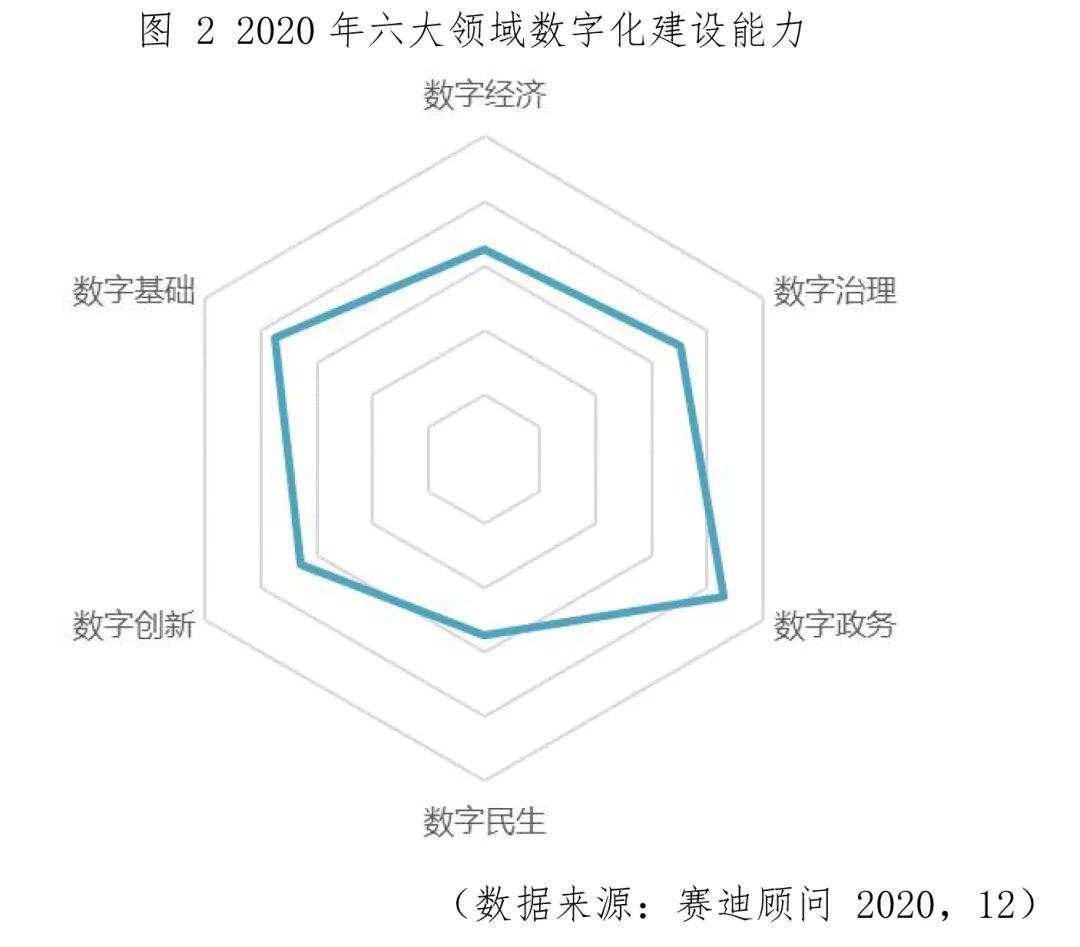 你的城市“数字化”了吗？《2020中国数字经济百强城市白皮书》完整榜单