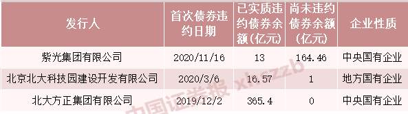 魔幻2020 债券市场那些事:“一秒天地板” 发债发到“手抽筋