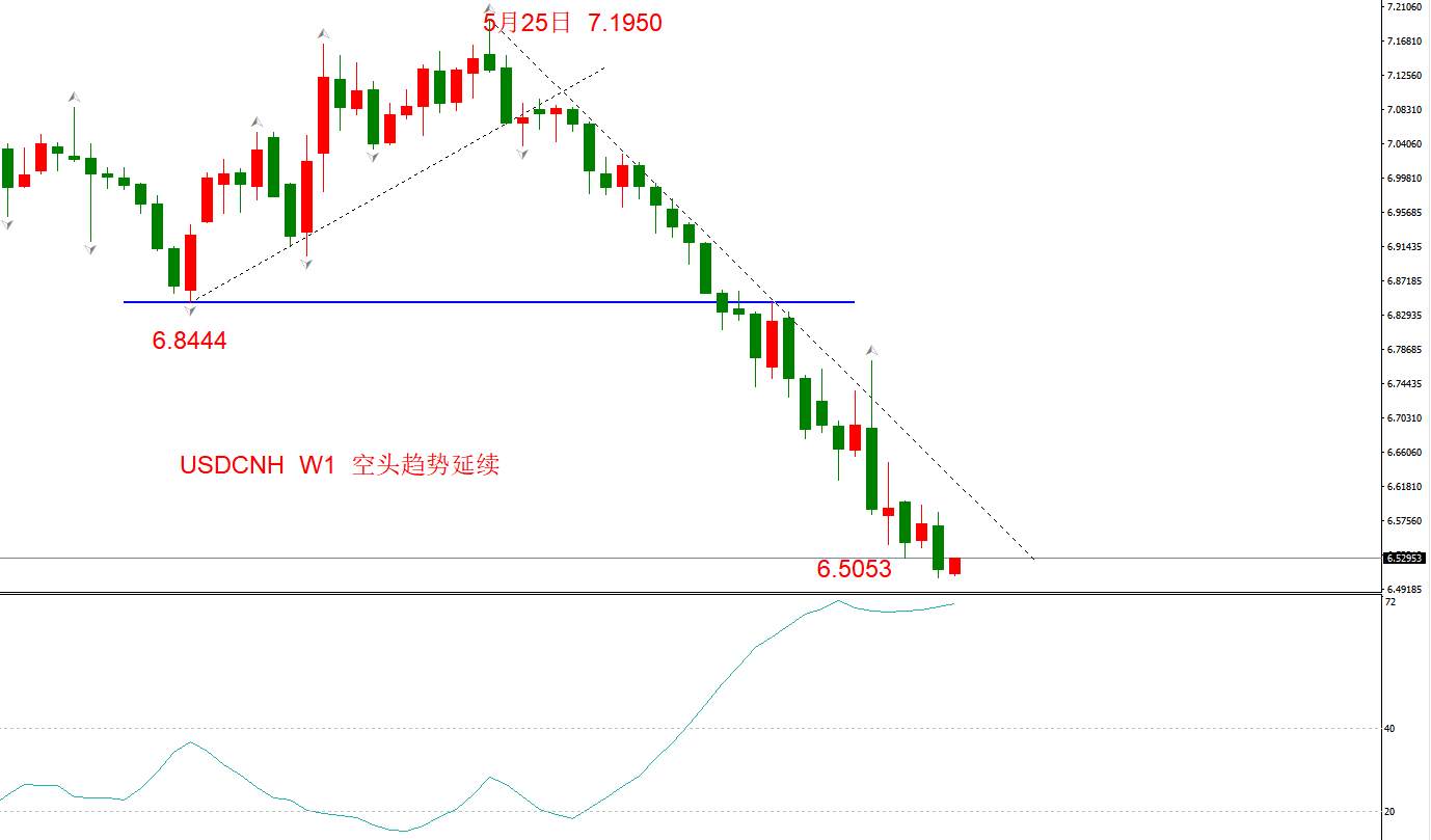 ATFX：中国录得有史以来最大贸易顺差额：754.2亿美元