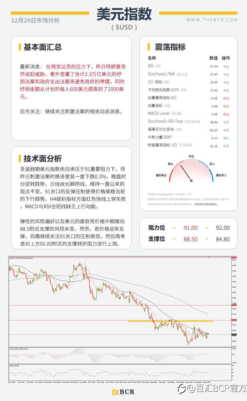 【百汇BCR今日市场分析2020.12.29】英欧勉强达成临时协议，特朗普变心再搅汇市