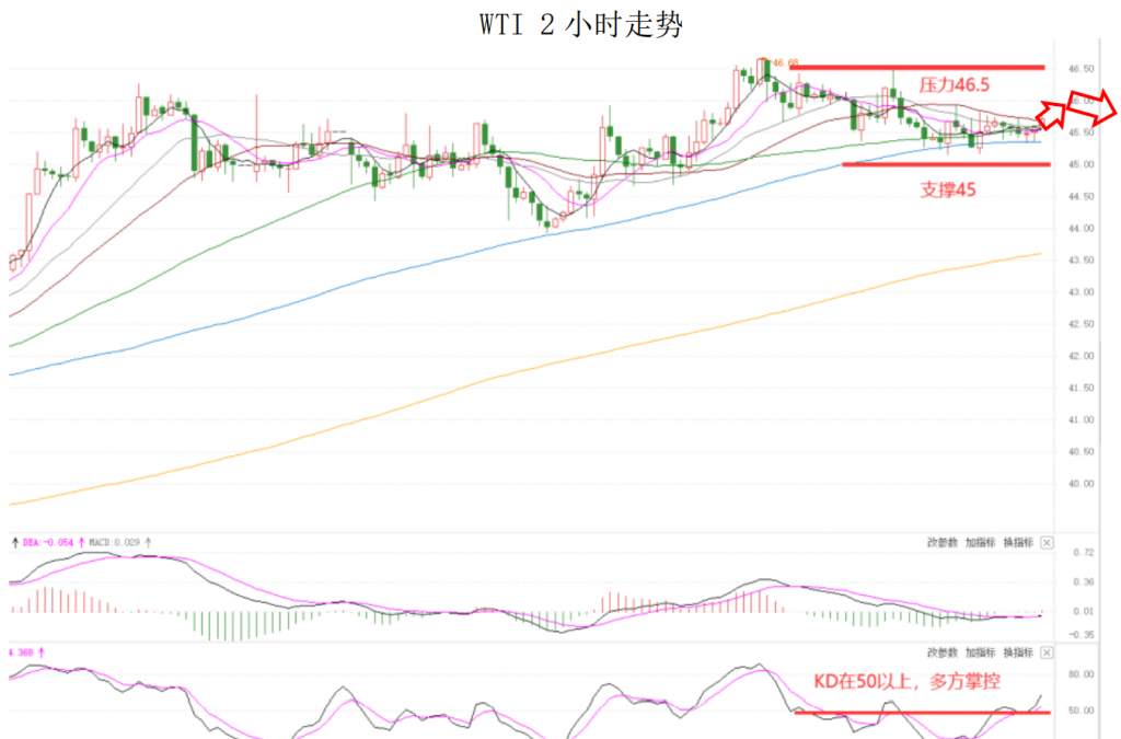 MEXGroup：晚间简报2020-12-09