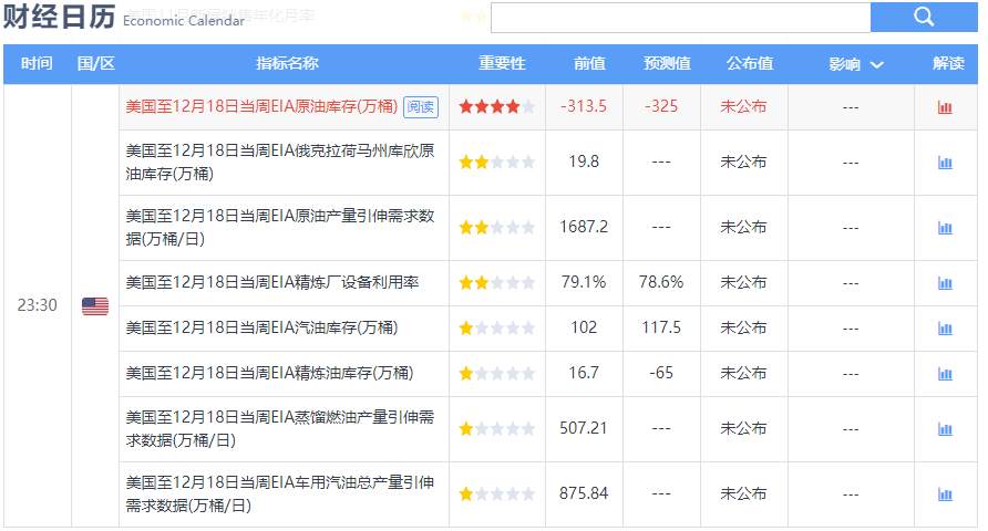 黄金围绕4小时图布林带运行，持续洗盘
