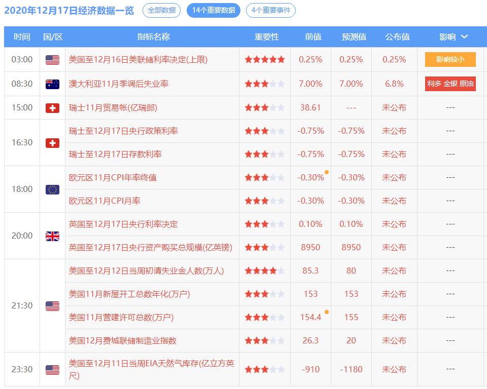 初请成为数据宠儿，黄金将完成上涨任务