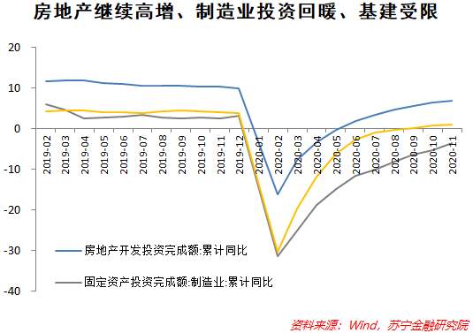经济复苏仍未到拐点，货币政策会如何走？