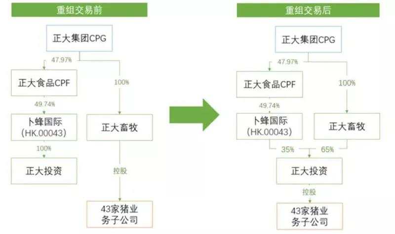 继马来西亚首富之后，泰国首富家族也要来A股！母公司和央视合作创办《正大综艺》