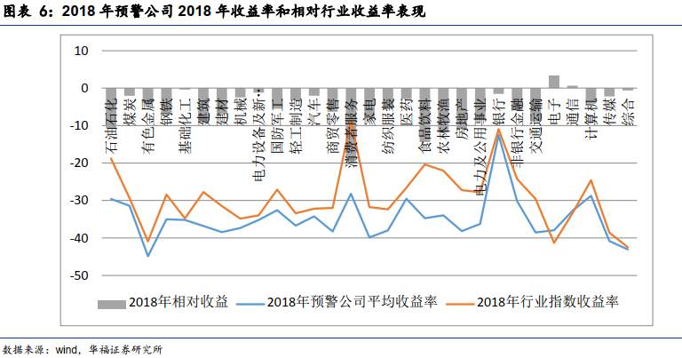九大预警指标！收好这本A股防雷指南