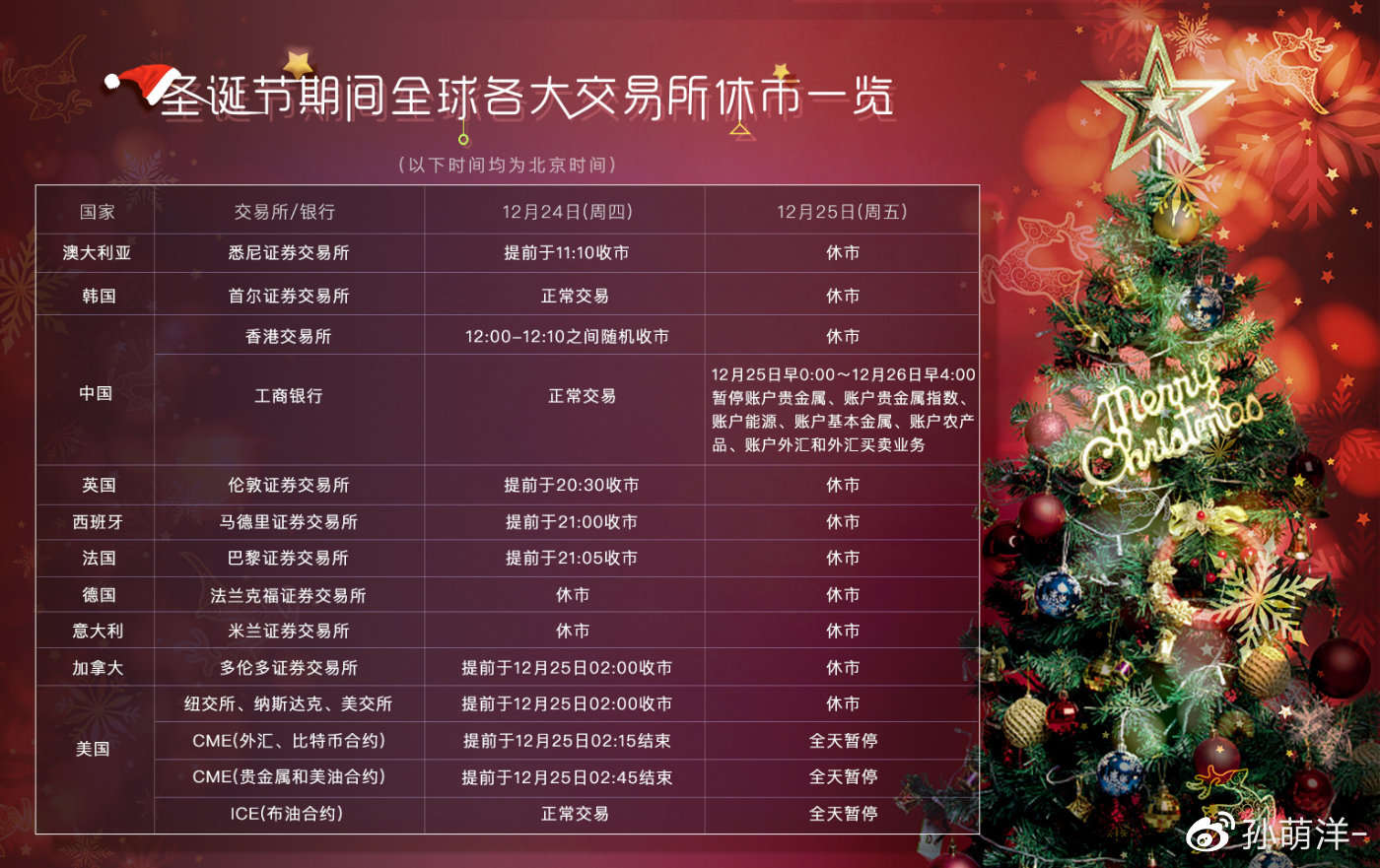12月24日原油早班车：圣诞节前夕，原油如何交易？