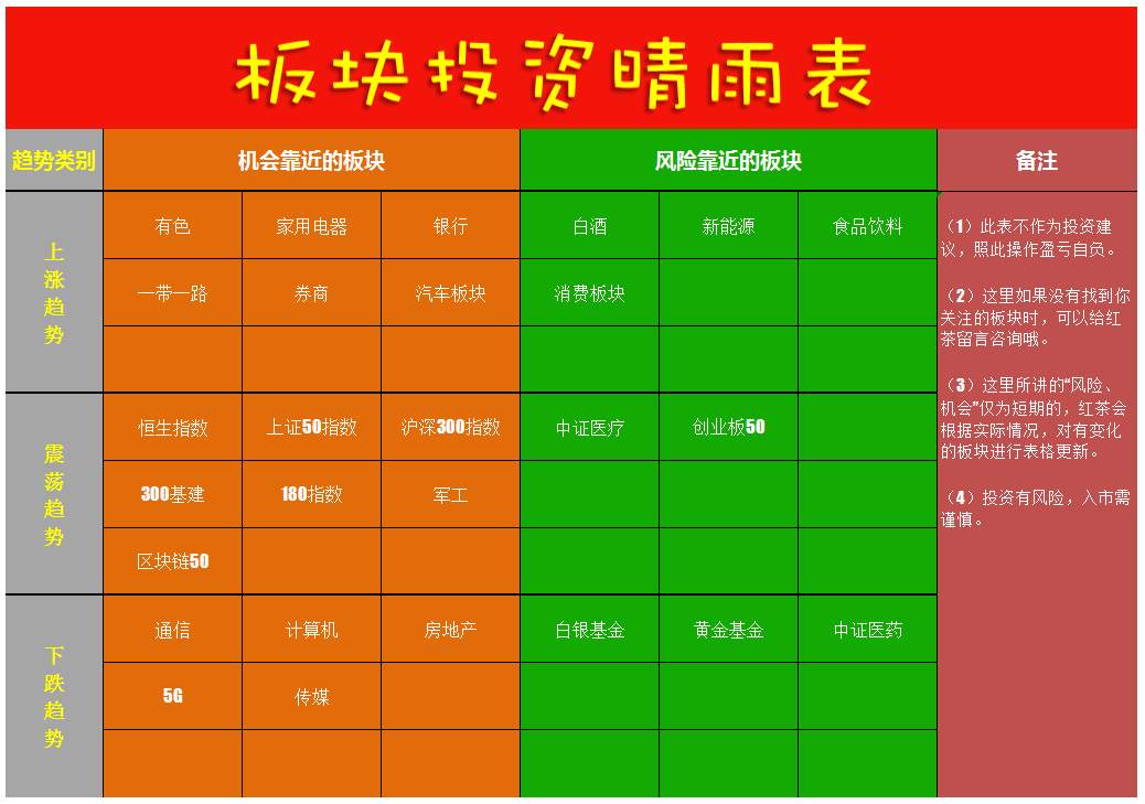 空方力压群雄，即使反弹仍有风雨