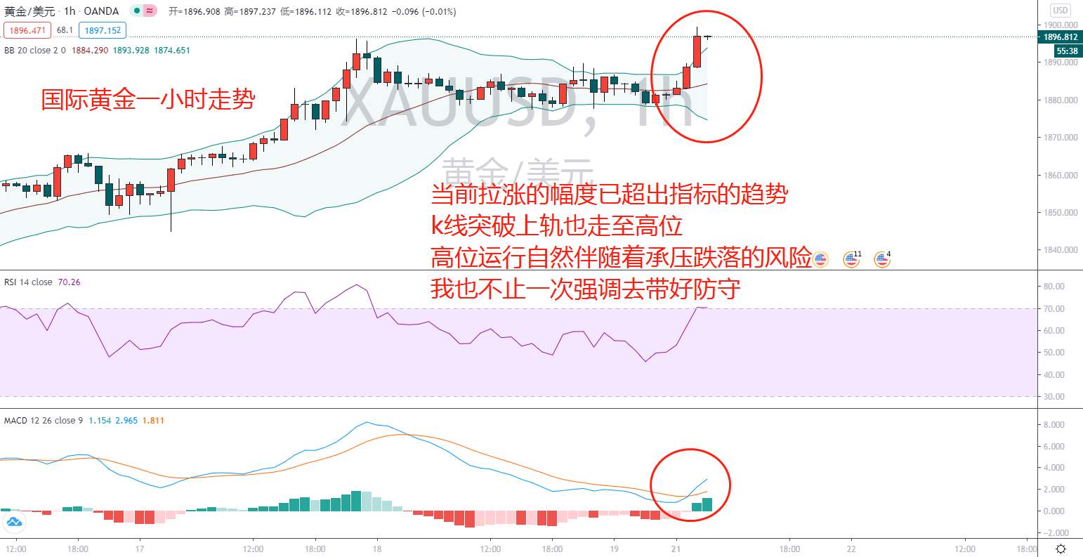 东盛：黄金看涨继续，破位在即