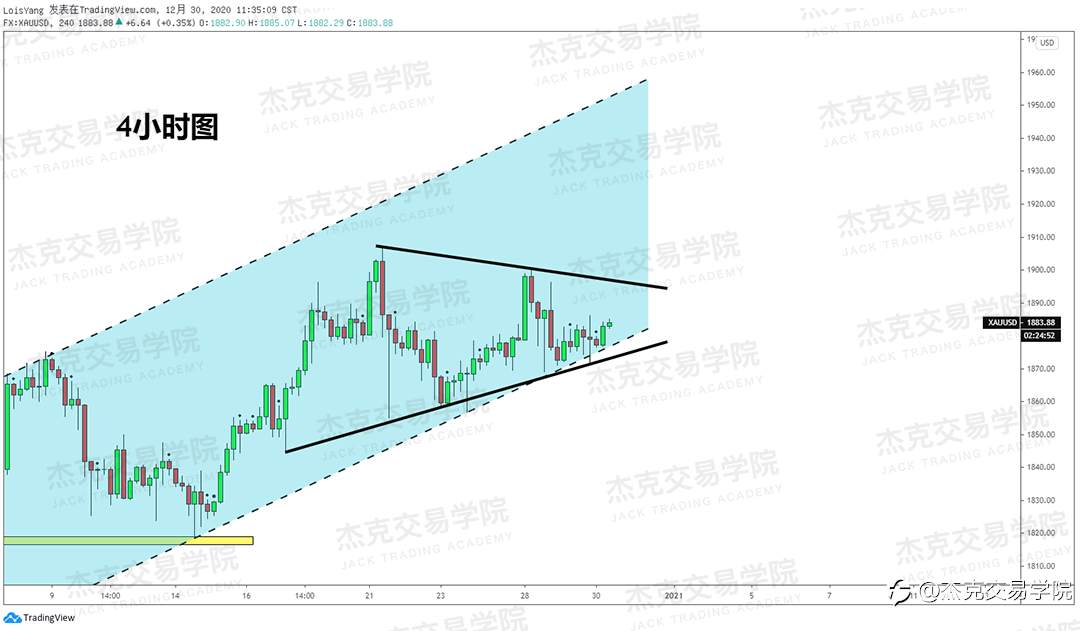 [12月30日策略]黄金/原油/英镑/欧元/美日/澳元/标普/BTC/ETH