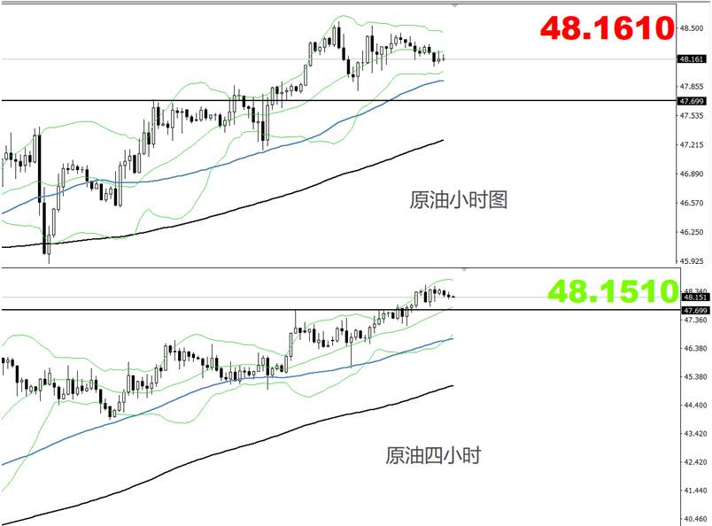 【南篱论金/原油】短期回落我们选择忍耐，静待“猎物”到来