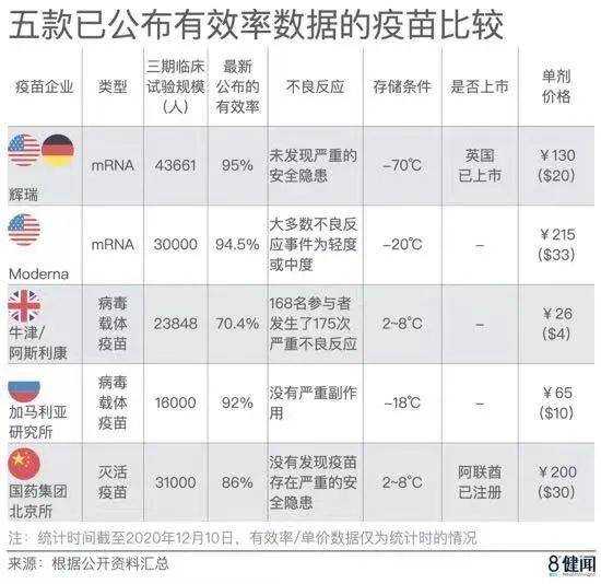 第一支国产新冠疫苗终于获批，或成为贫穷国家的疫情“救星”