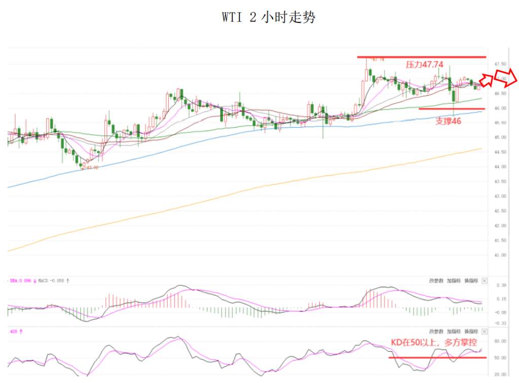 MEXGroup：晚间简报2020-12-15
