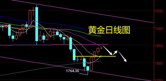 老黑策略：12.4晚盘非农行情分析及预期