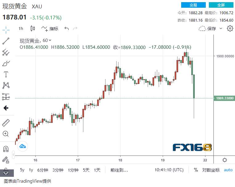 突发意外：紧急“封城”吓坏全球！资金疯狂涌入美元、恐慌性抛售一切：黄金最多狂泄超50美元