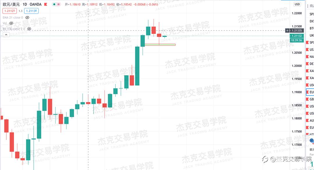 [12月8日策略]黄金/原油/英镑/欧元/美日/澳元/标普/BTC/BCH
