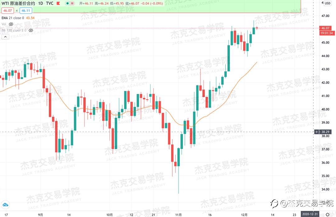 [12月7日策略]黄金/原油/英镑/欧元/美日/澳元/标普/BTC/BCH