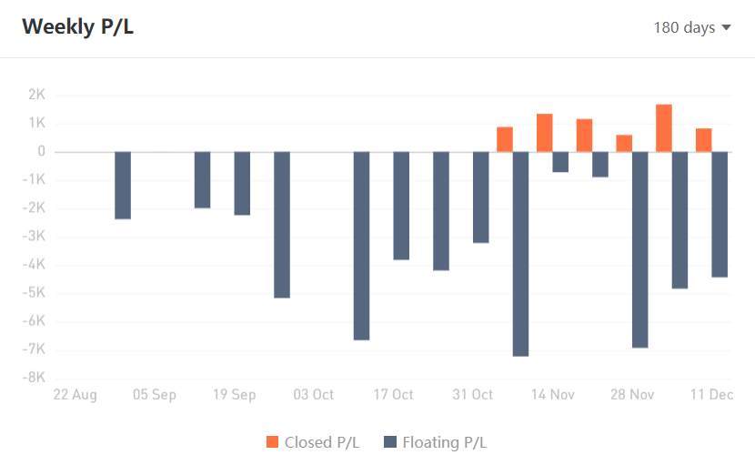 TRADER MINGGU INI | @xfinance