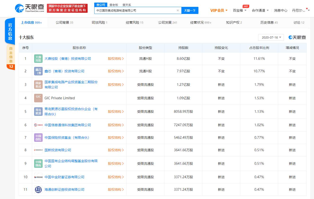 4000亿中芯国际被曝“内讧”！CEO提出辞呈：感到不再被尊重与信任