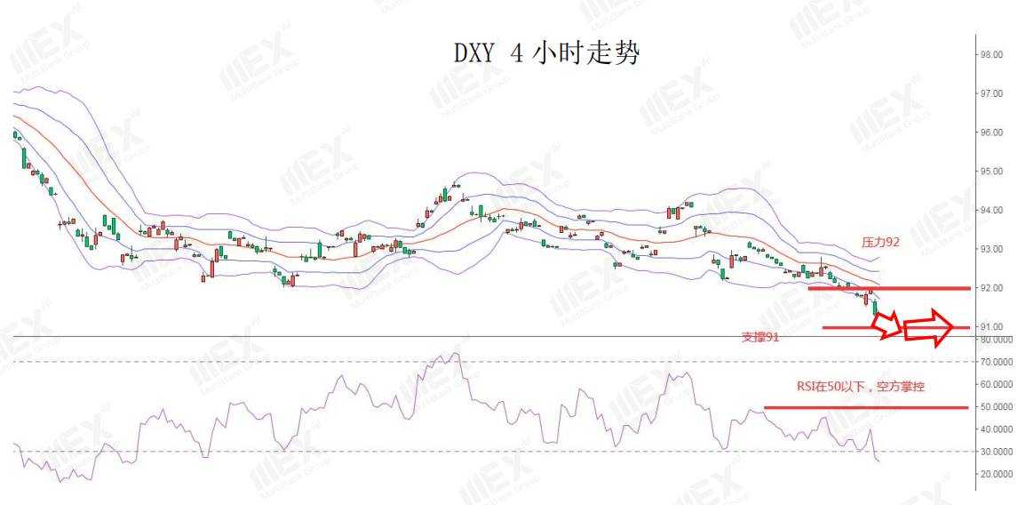 MEXGroup：每日快讯 | 风险情绪上升，利好商品货币
