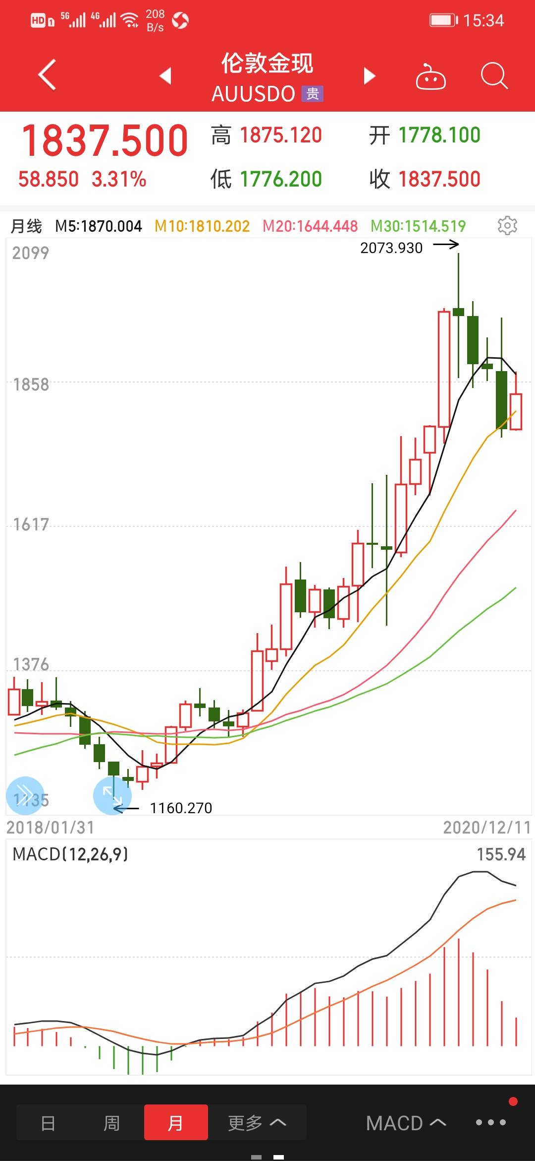 2000到14000