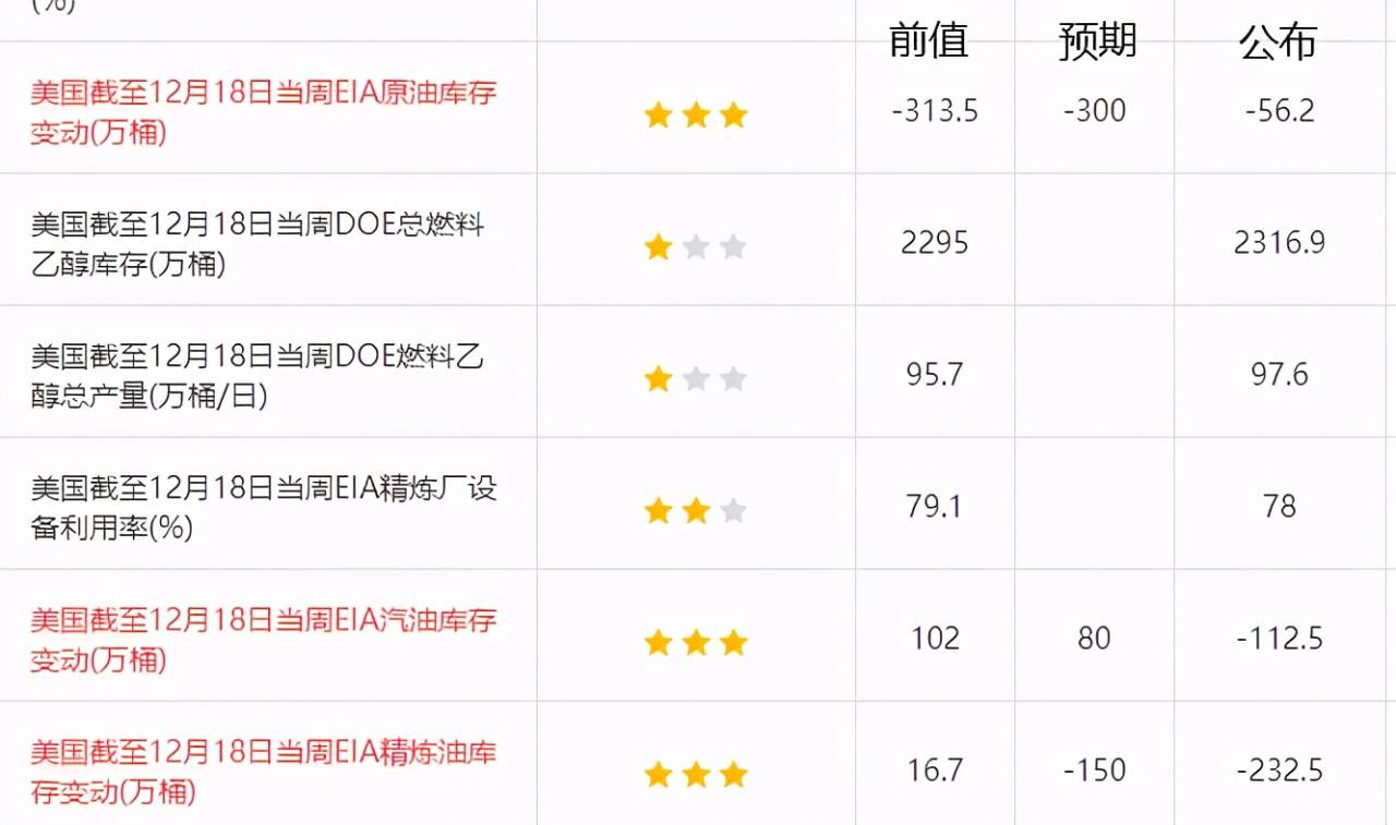 四季：ELA托举起WTI，圣诞前夕的狂欢
