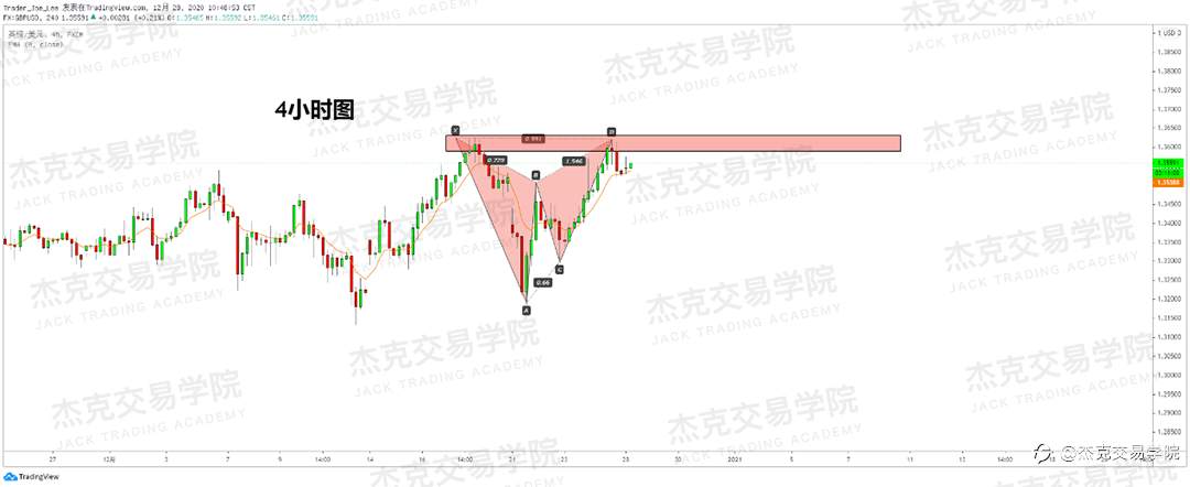 [12月28日策略]黄金/原油/英镑/欧元/美日/澳元/标普/BTC/ETH