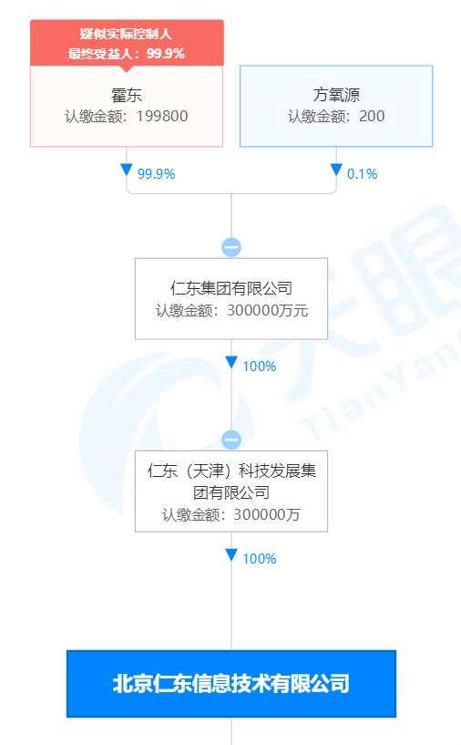 「深度」仁东控股崩盘,谁是幕后庄家?