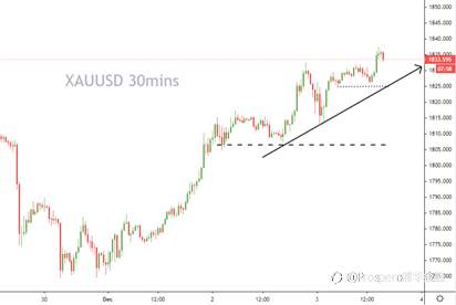 黄金剑指1850！