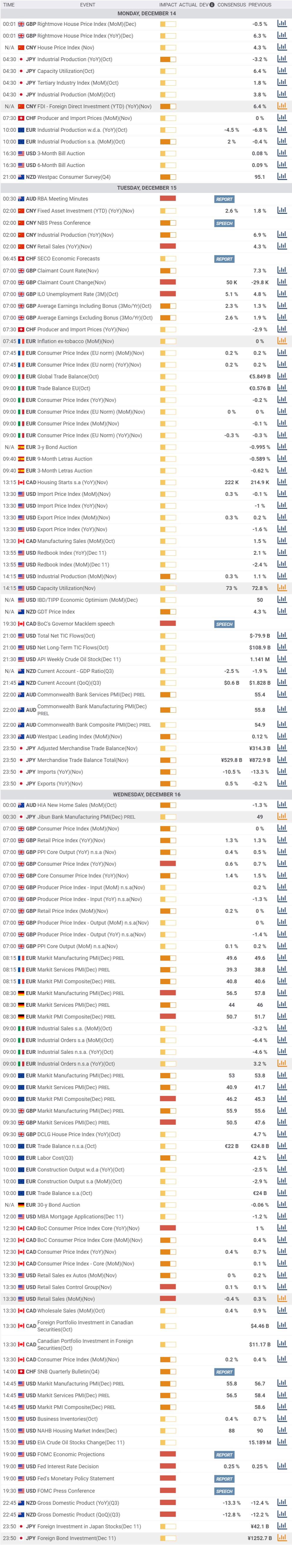 Daily Market Report - 14th Dec 2020
