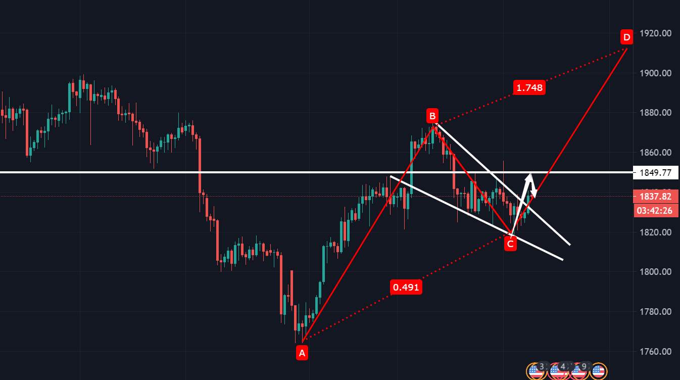 黄金这是准备上演上周二的行情吗？