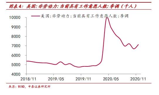 李迅雷：非农就业远低预期，为何美股屡创新高