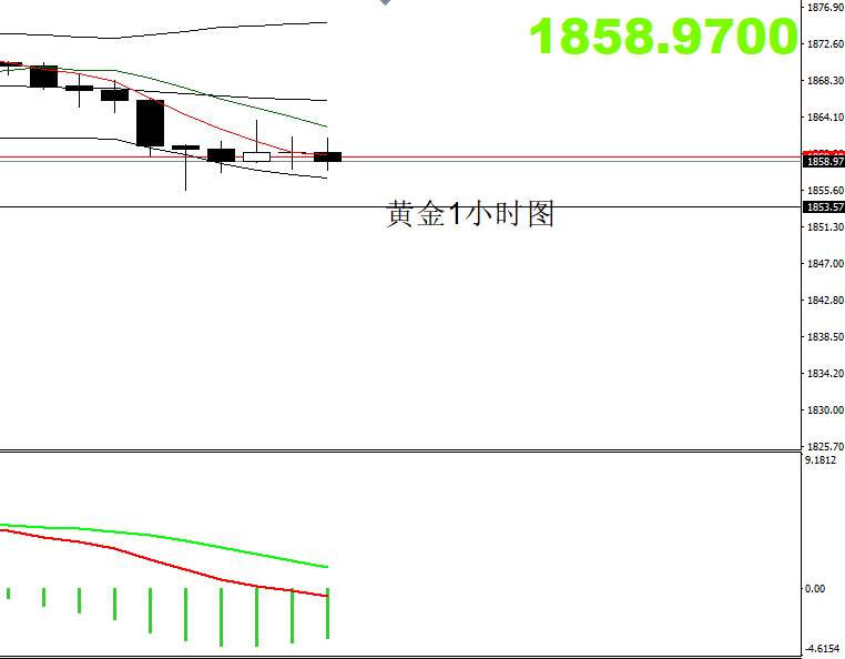 四季：黄金并未见顶