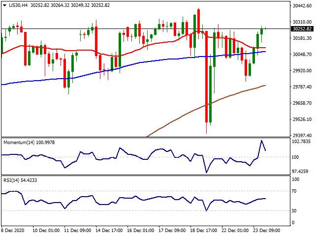 Daily Market Report - 25th Dec 2020