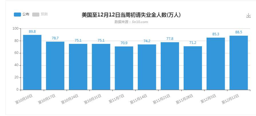 东盛：黄金1900前止步，你还会继续多么？
