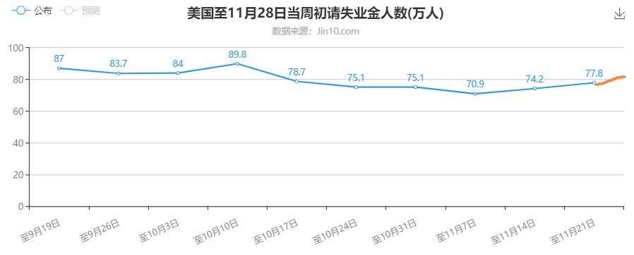 服务业也要凉凉，黄金保持节奏能到1900