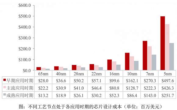 中芯国际高层大震动，影响不止股价下跌那么简单
