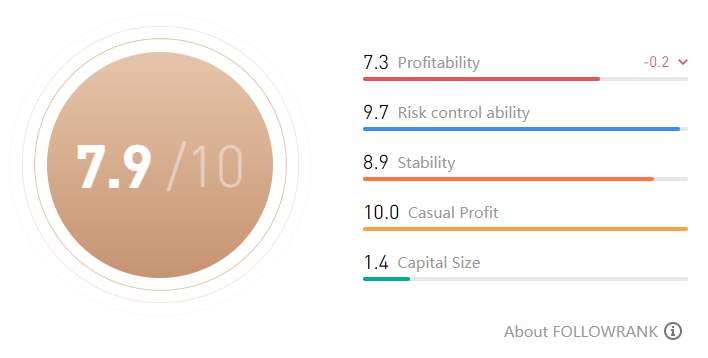 TRADER OF THE WEEK | @Dudu Captain