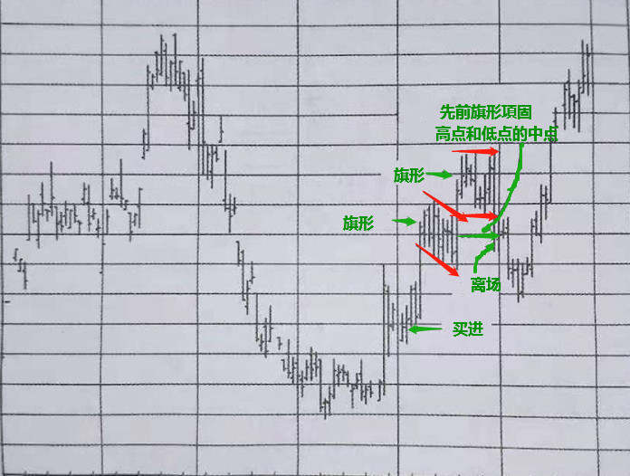 看高手如何带你玩转期货