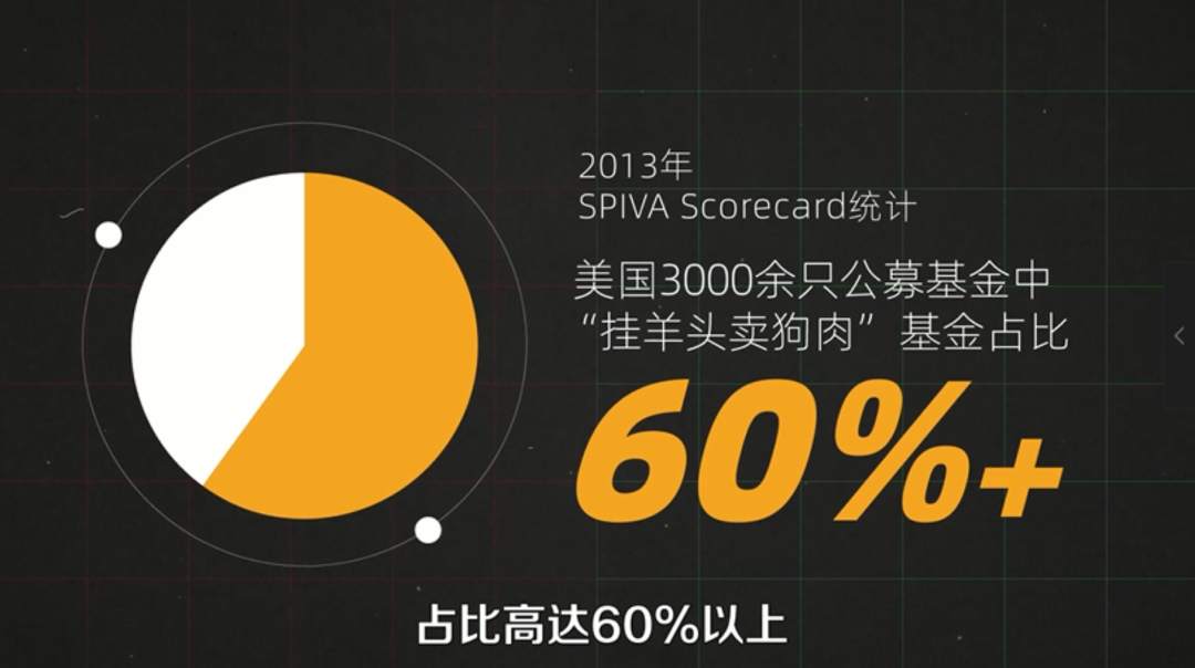 打工人避坑指南：怎样买基金不会被骗？